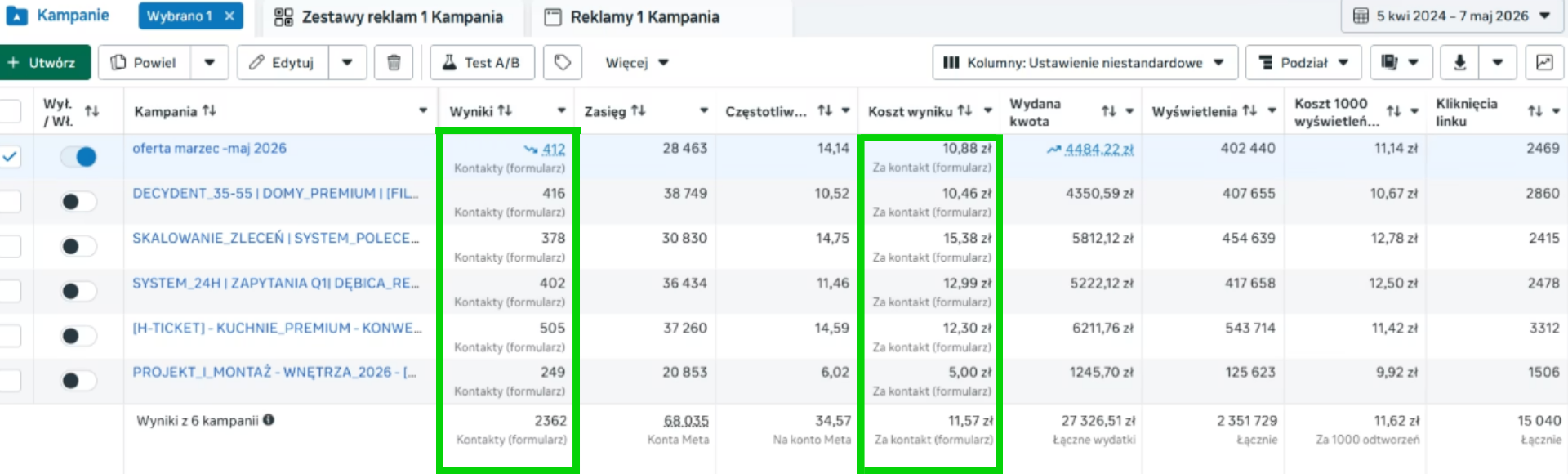 Ta sama metoda, inna branża